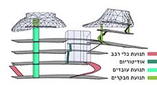 סכמת תנועה