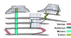 Circulation scheme