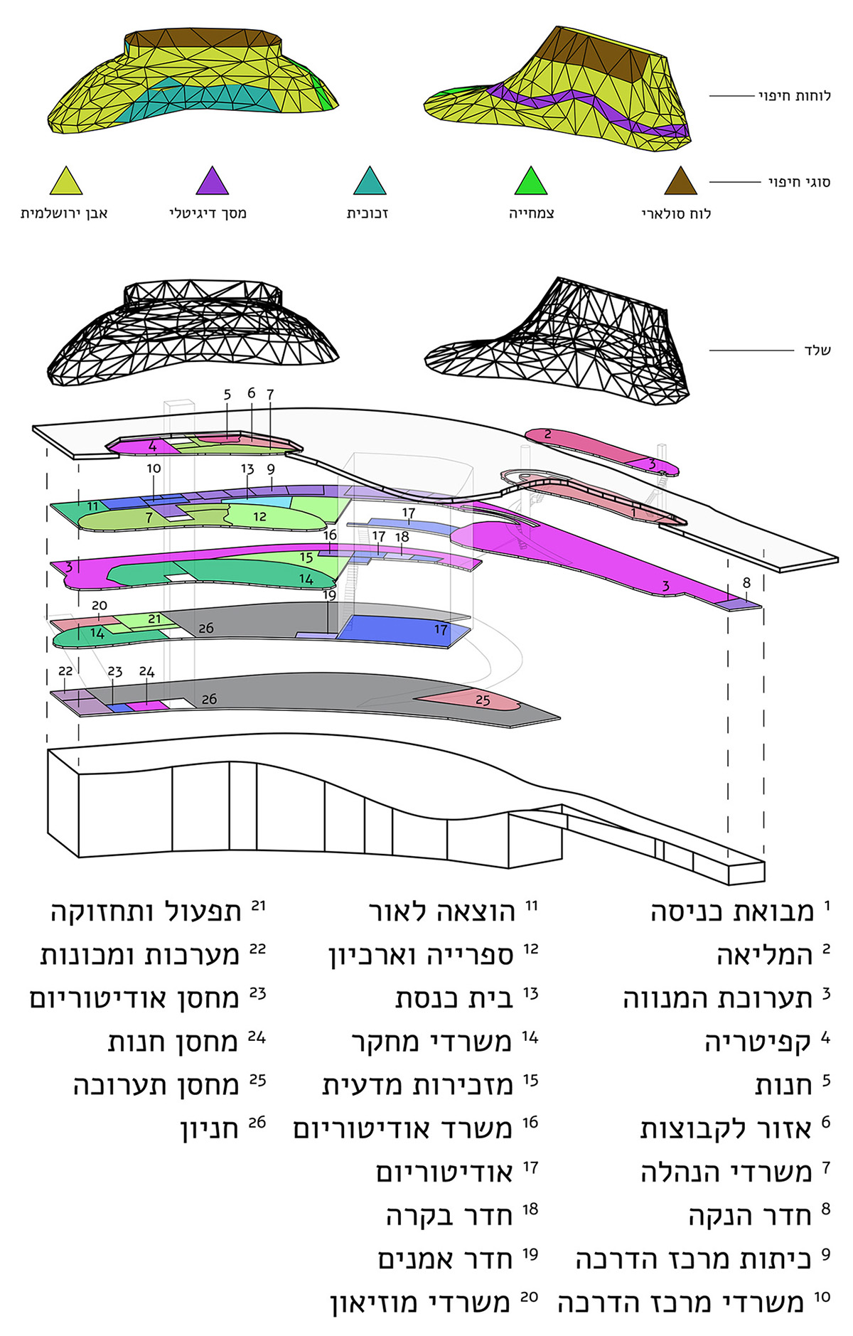 סכמת שימושים